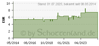 Preistrend fr GRIPPE-GASTREU S R6 Mischung (01686554)