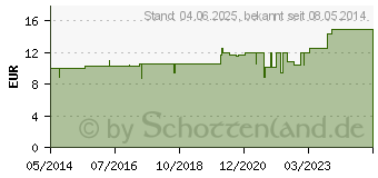 Preistrend fr JUTUSSIN S R9 Mischung (01686614)