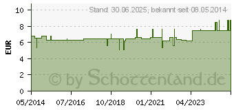 Preistrend fr DORMI-GASTREU S R14 Mischung (01686689)