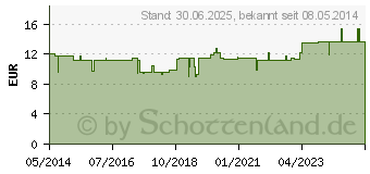 Preistrend fr DORMI-GASTREU S R14 Mischung (01686695)