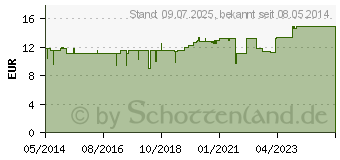 Preistrend fr CYSTO-GASTREU S R18 Mischung (01686726)