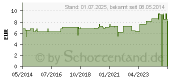 Preistrend fr VIRILIS-Gastreu S R41 Mischung (01686755)