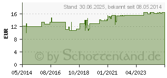 Preistrend fr KOMBUCHA TEEPILZ (01688955)