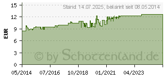 Preistrend fr WICK MediNait Erkltungssirup fr die Nacht (01689009)