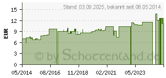 Preistrend fr BEINWELL BALSAM (01689096)