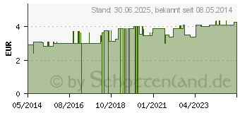 Preistrend fr VASELIN Tiegel (01689179)