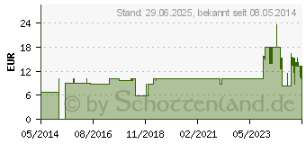 Preistrend fr SENI Optima Trio Inkontinenzvorlage m.Hftbund M (01689363)