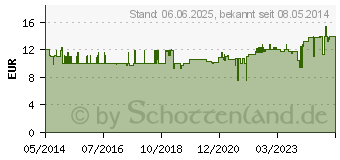 Preistrend fr HILDEGARD TROPFEN (01689995)