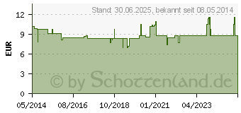 Preistrend fr NYSTATIN Holsten Softpaste (01694909)