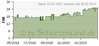 Preistrend fr PASSIFLORA GPH Kapseln (01696179)