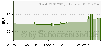 Preistrend fr CHROM 100 g GPH Kapseln (01696280)