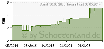 Preistrend fr LEUKOPOR 1,25 cmx5 m (01698793)