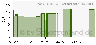 Preistrend fr Q10 GERIMED flssig ohne Alkohol (01698824)