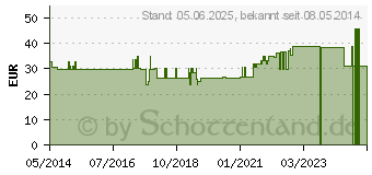 Preistrend fr Q10 GERIMED flssig ohne Alkohol (01698830)