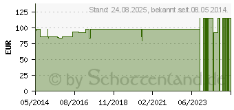 Preistrend fr Q10 GERIMED flssig ohne Alkohol (01699108)