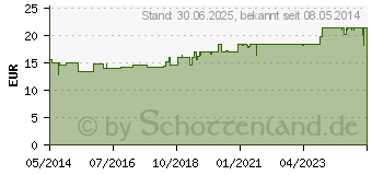 Preistrend fr KELTICAN forte Kapseln (01712257)