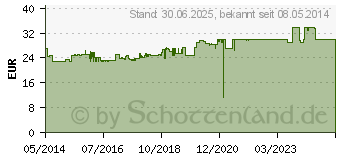 Preistrend fr KELTICAN forte Kapseln (01712263)