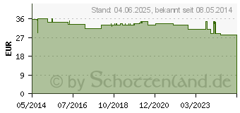 Preistrend fr URALYT-U Granulat (01715480)