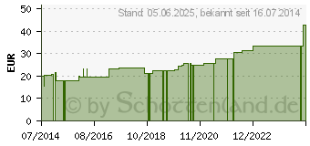 Preistrend fr HGA-FINGERLINGE normalgro (01715758)