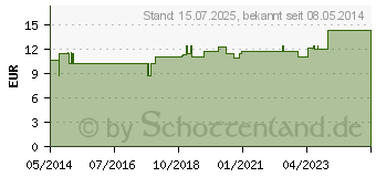 Preistrend fr BASIS SELEN 100 Kapseln (01741365)