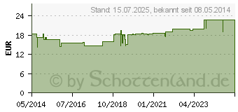 Preistrend fr BASIS SELEN 100 Kapseln (01741371)