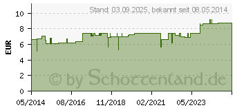 Preistrend fr BERUHIGUNGS KOMPLEX L Ho-Fu-Complex Tropfen (01742175)