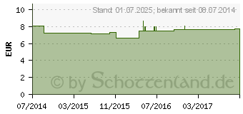 Preistrend fr FRAUEN KOMPLEX L Ho-Fu-Complex Tropfen (01742235)