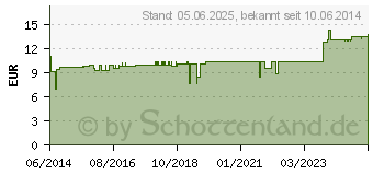 Preistrend fr HAUT KOMPLEX L Ho-Fu-Complex Tropfen (01742270)