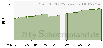 Preistrend fr HYDROCOR Komplex L Ho-Fu-Complex Tropfen (01742293)