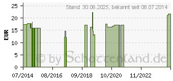 Preistrend fr KOPFSCHMERZ KOMPLEX L Ho-Fu-Complex Tropfen (01742347)