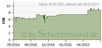 Preistrend fr KREISLAUF KOMPLEX L Ho-Fu-Complex Tropfen (01742353)