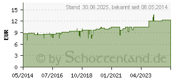 Preistrend fr NEURALGIE Komplex L Ho-Fu-Complex Tropfen (01742502)