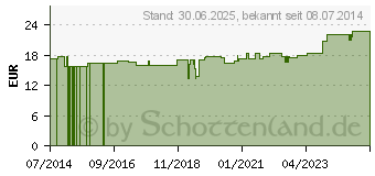 Preistrend fr NEURALGIE Komplex L Ho-Fu-Complex Tropfen (01742519)