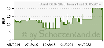 Preistrend fr RESOURCE 2.0 fibre Vanille (01743849)