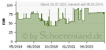 Preistrend fr RESOURCE 2.0 fibre Vanille (01743855)