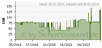 Preistrend fr RESOURCE 2.0 fibre Erdbeere (01743878)