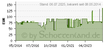 Preistrend fr RESOURCE 2.0 fibre Aprikose (01743890)