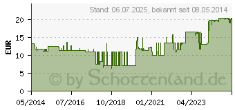 Preistrend fr RESOURCE 2.0 fibre Kaffee (01743921)