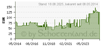 Preistrend fr RESOURCE 2.0 fibre Kaffee (01743938)