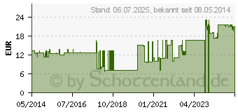 Preistrend fr RESOURCE 2.0 fibre Neutral (01743944)