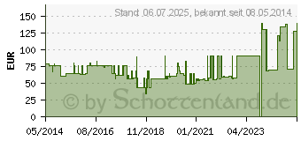 Preistrend fr RESOURCE 2.0 fibre Neutral (01743950)