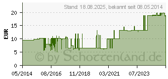 Preistrend fr RESOURCE Protein Schokolade neue Rezeptur flss. (01743996)