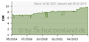 Preistrend fr DIARRHEEL SN Tabletten (01745512)