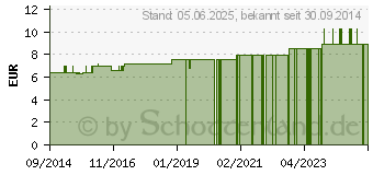 Preistrend fr HAMAMELIS MYRTE Balsam (01749875)