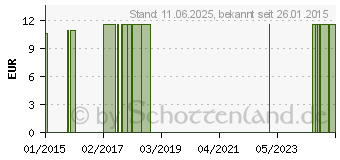 Preistrend fr THYMIAN ANGELIKA l (01750329)