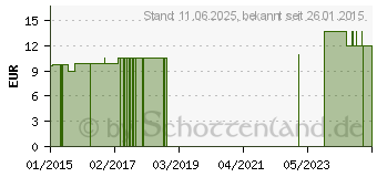 Preistrend fr THYMIAN MYRTE Balsam fr Erwachsene (01750335)