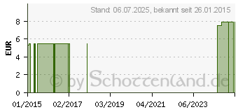 Preistrend fr ROSENHYDROLAT Sprhflasche (01750482)