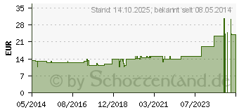 Preistrend fr APIS BRYONIA Ampullen (01750588)