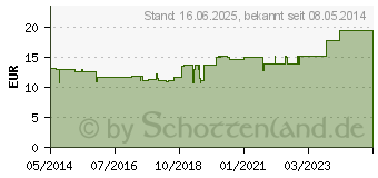 Preistrend fr ARGENTUM/QUARZ Ampullen (01750654)