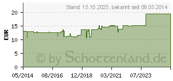 Preistrend fr ARNICA/PLUMBUM /Mellitum Ampullen (01750720)